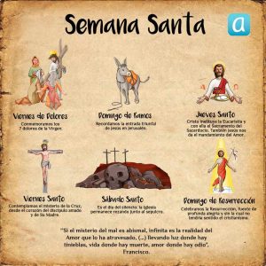 infografico_semana_santa_arguments_catequesis