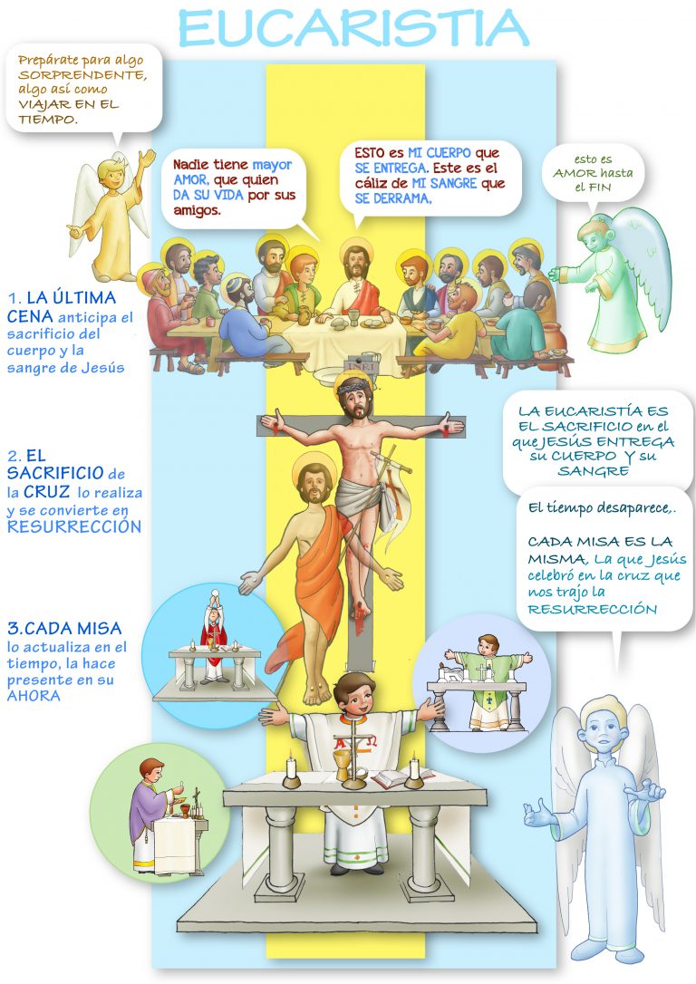 Pan Ofrenda Misa Eucaristia Arguments Catequesis Miroug Catequesis